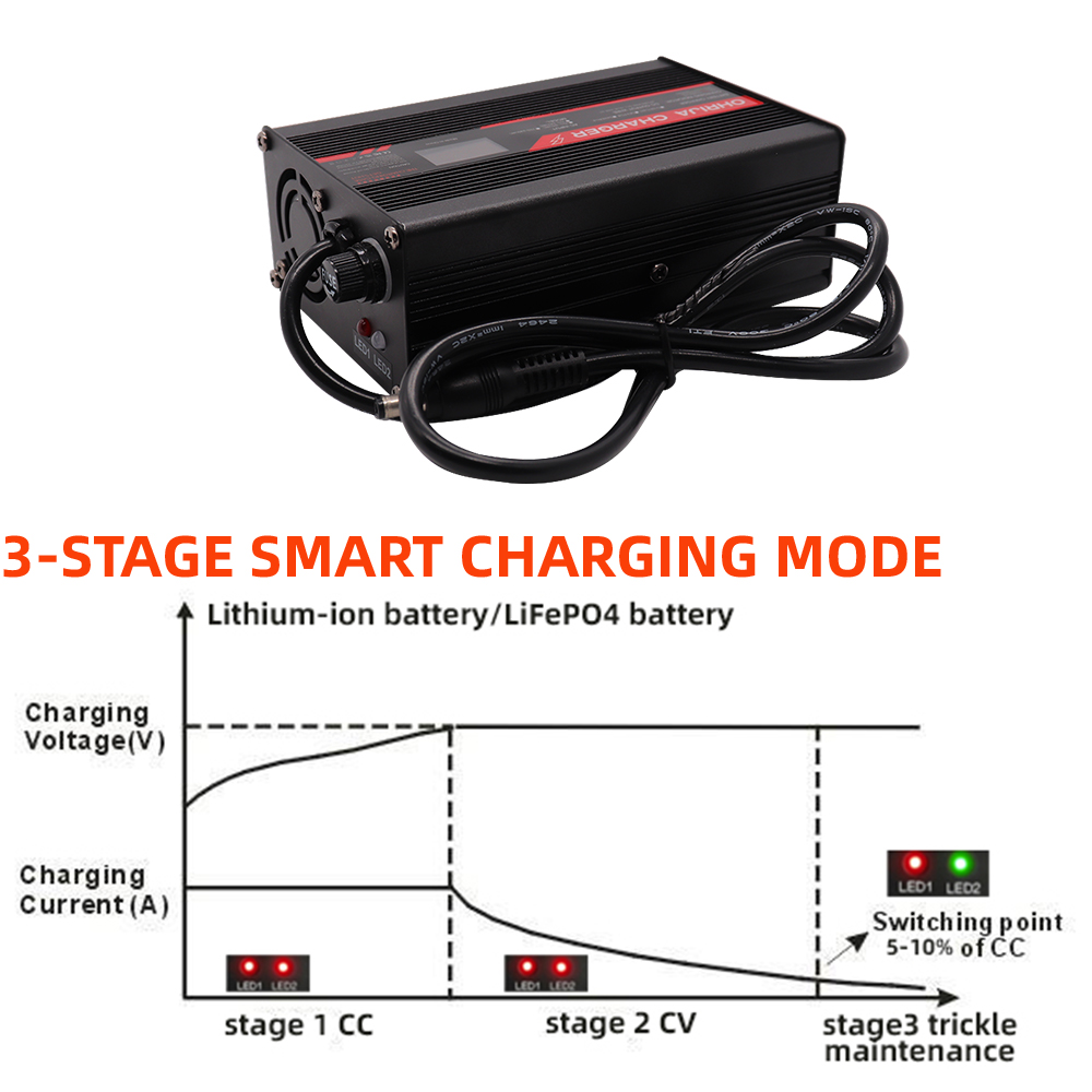 OHRIJA 54.6V 3A Charger Smart  - 84V 20A Smart Charger review and price